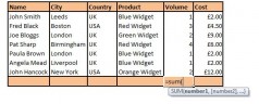 PPC Using Wacky Excel Spreadsheets – Top 5 Functions