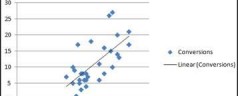 Why You Need Maths for PPC Management – Part 1