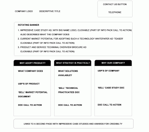 tech-wireframe Landin Page Optimisation Wireframe