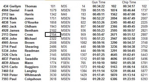 Team Times Times for the Abbey Dash