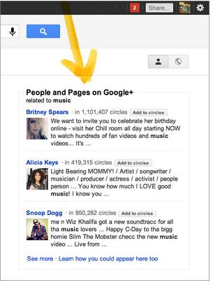 SERPs inclusion of relevant Google+ Pages and People