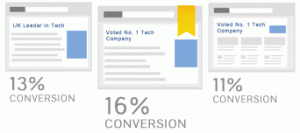 Conversion Optimisation Diagram