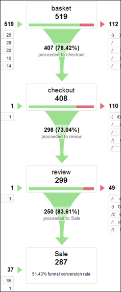 Conversion Paths