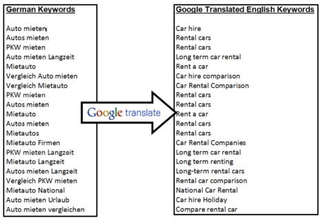 Translated Keywords 2