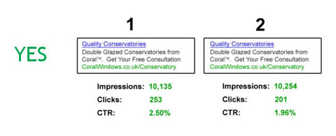 Which Advert Performs Better