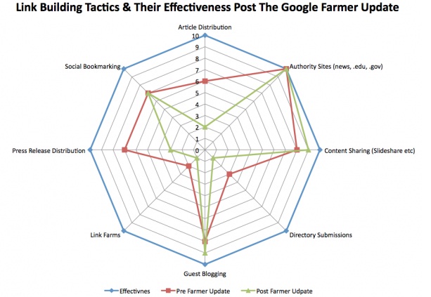 link building spider diagram