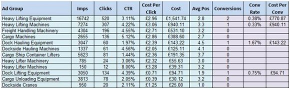 Table of Conversion Results