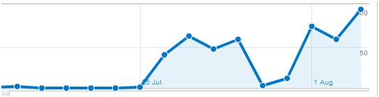 Goal Reports in Analytics