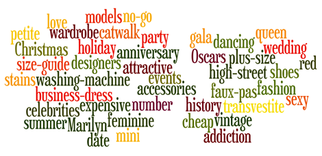 Creative Keyword Cloud