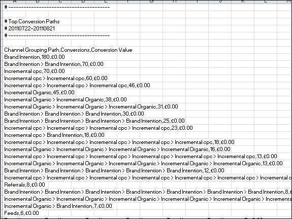 Unformatted analytics data export