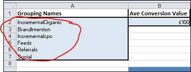 Edit channel groupings