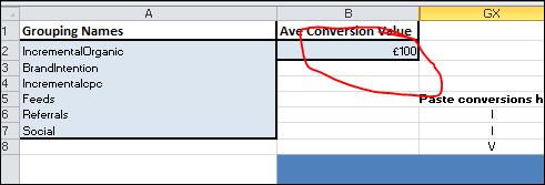 Edit average conversion value