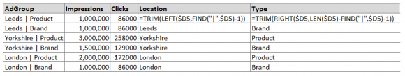 Spreadsheets for PPC Analysis