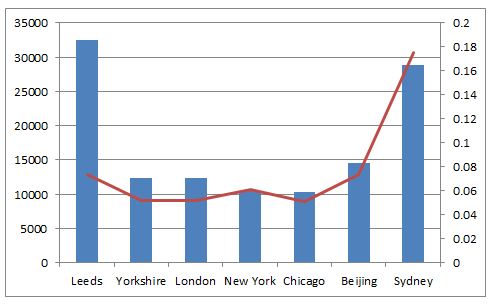 Interactive Excel Chart