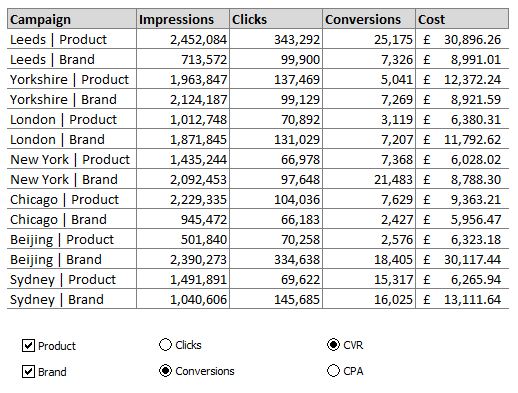 Campaign Data in Excel