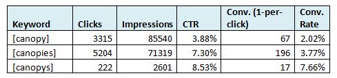 Example PPC Data