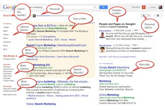 Organic Search Results with Google+ Integrated Listings