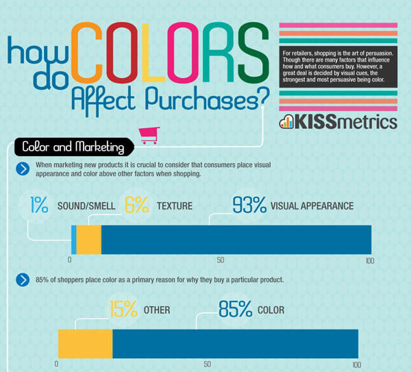 how do colors affect purchases