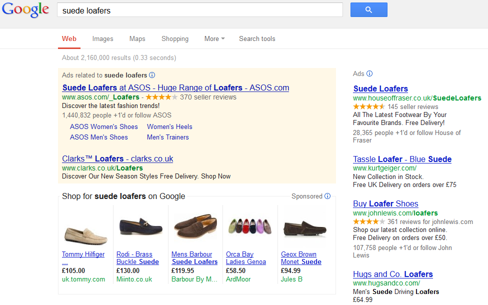 Google SERPs