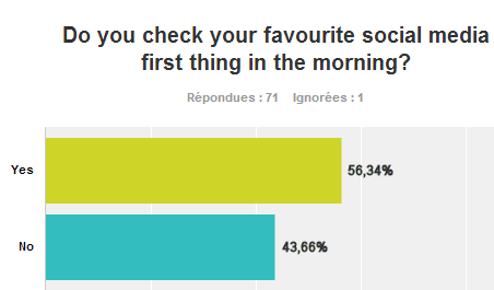 When do the English check social media