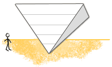 inverted pyramid strategy