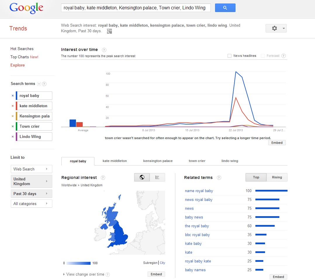 Royal baby searches