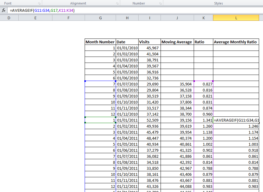 moving average data