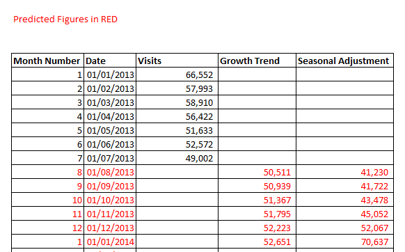 growth trend data