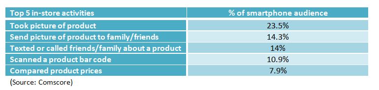 Mobile Revenue vs Marketing Budget