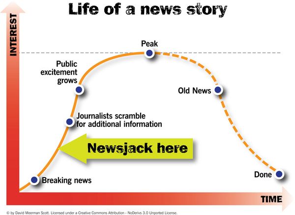 newsjack