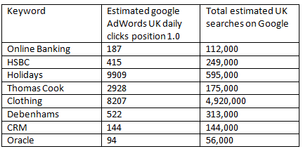 SEO then and now