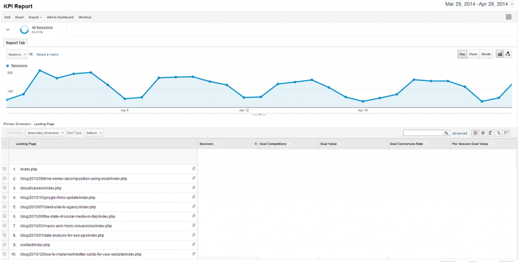 analysing marketing value