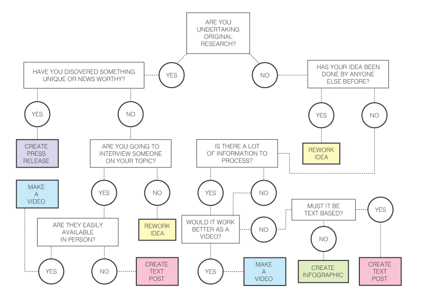 What content is right for me?