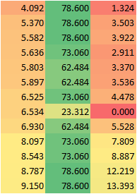 excel colour word