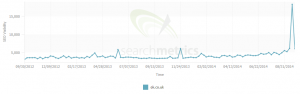 searchmetrics