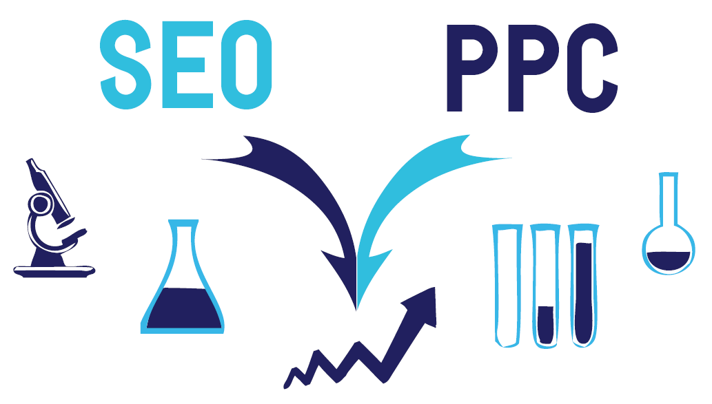 seo & ppc