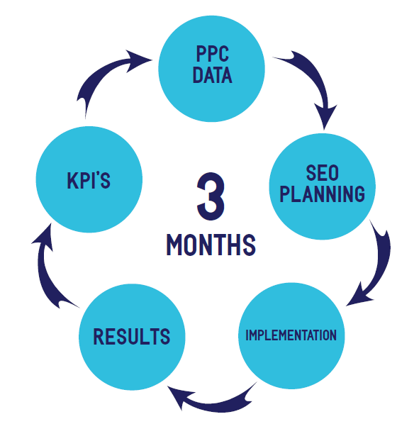 seo & ppc