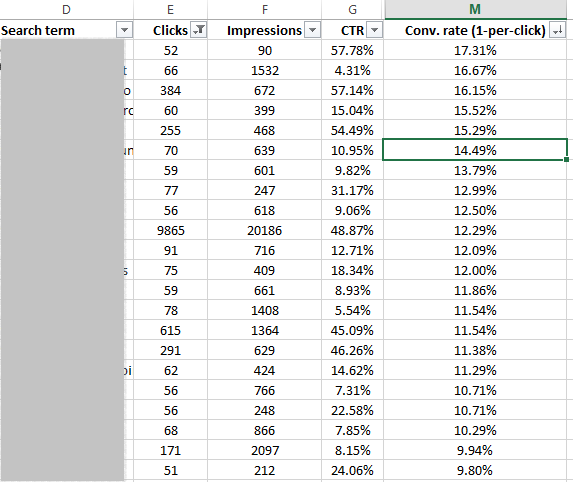 conversion rate