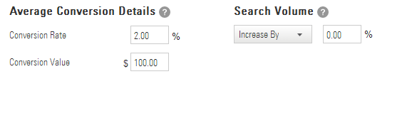 average conversion