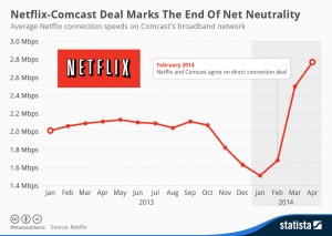 Netflix Comcast Deal