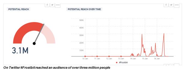 viral video results