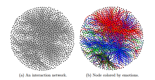 Visualisation of how emotions travel across social media