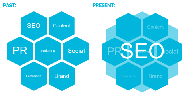 SEO Past & Present