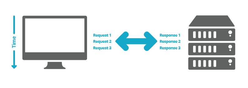 HTTP2 icon