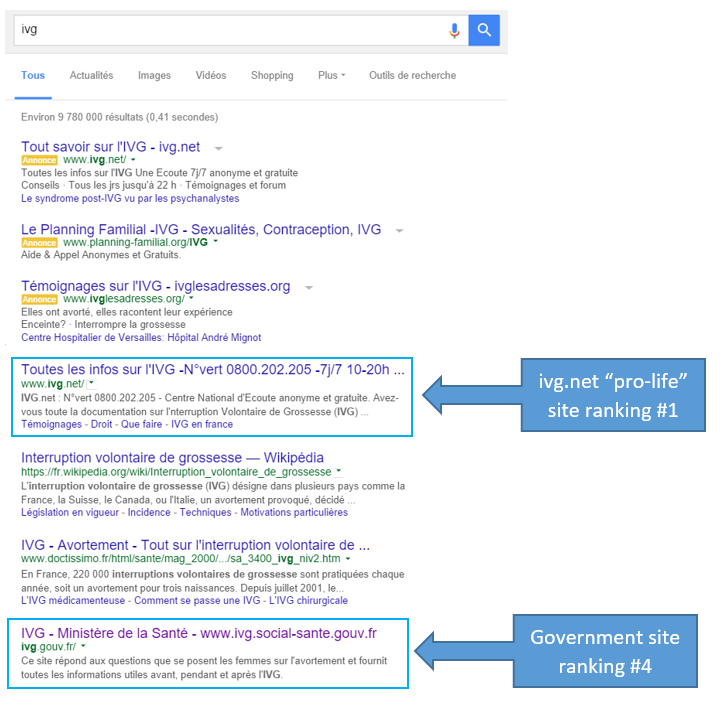 SERP IVG query