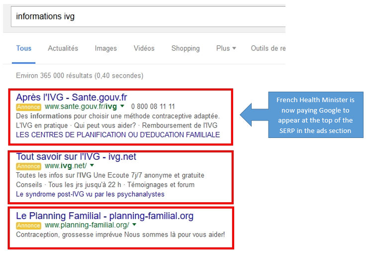 SERP PPC query informations ivg  