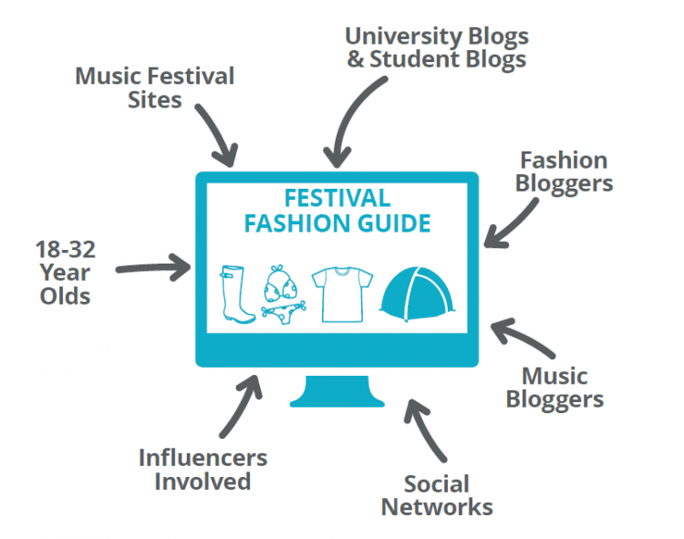 Festival Fashion