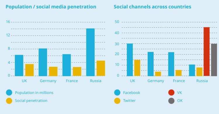 international-social-media-pic-1