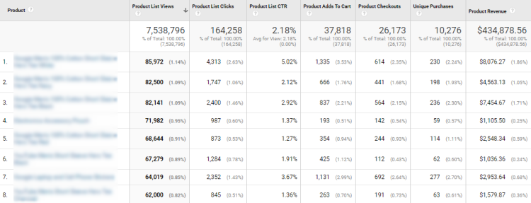 Google Analytics Screenshot