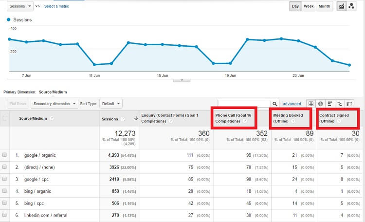 How to push data from your CRM into Google Analytics